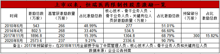 复盘恒瑞医药好公司如何构筑护城河中