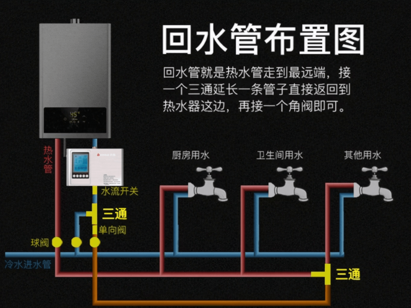 想让家里热水即开即热,这里有5个方法,任选其一轻松解决