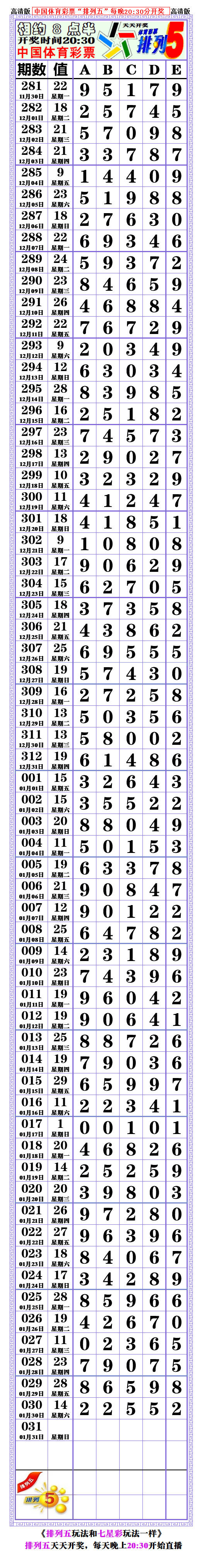 21031期: (排列五高清长条) (七星彩808经典长条)