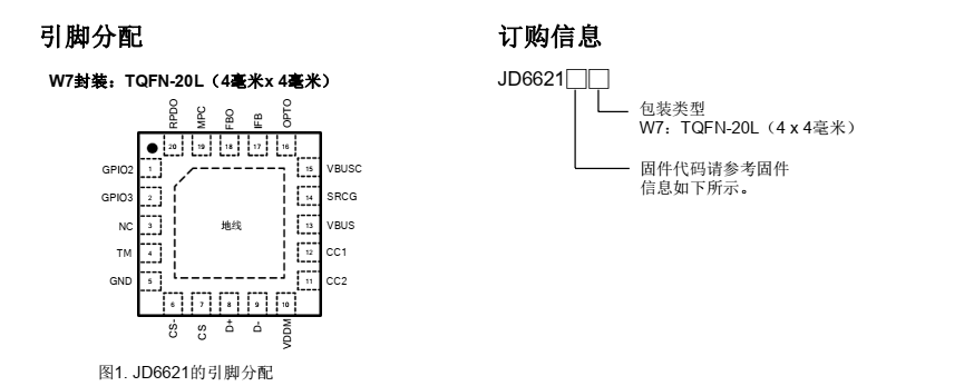 25w pd快充协议芯片,可编程电源(pps)规范