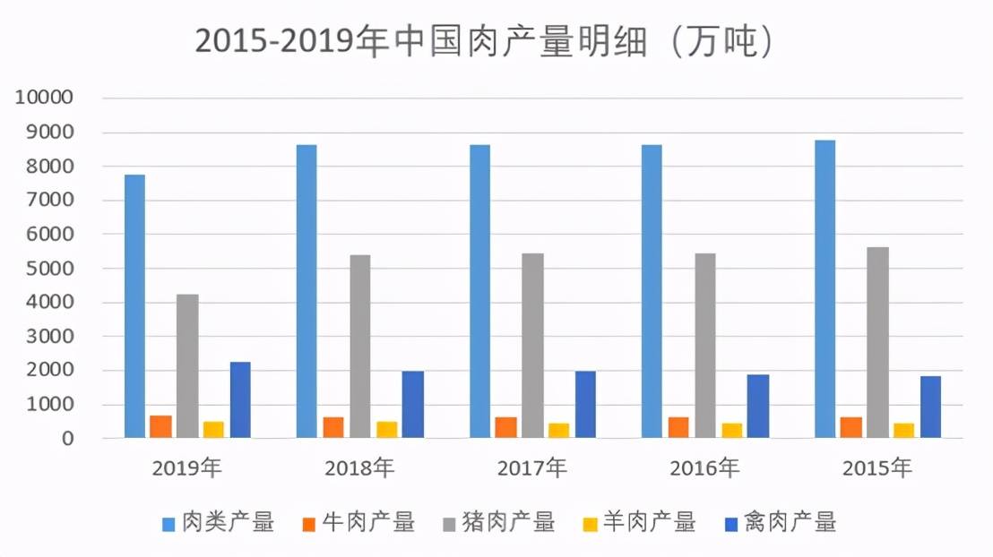 为什么进口猪肉不能缓解猪价?2016-2020年肉类进口分析