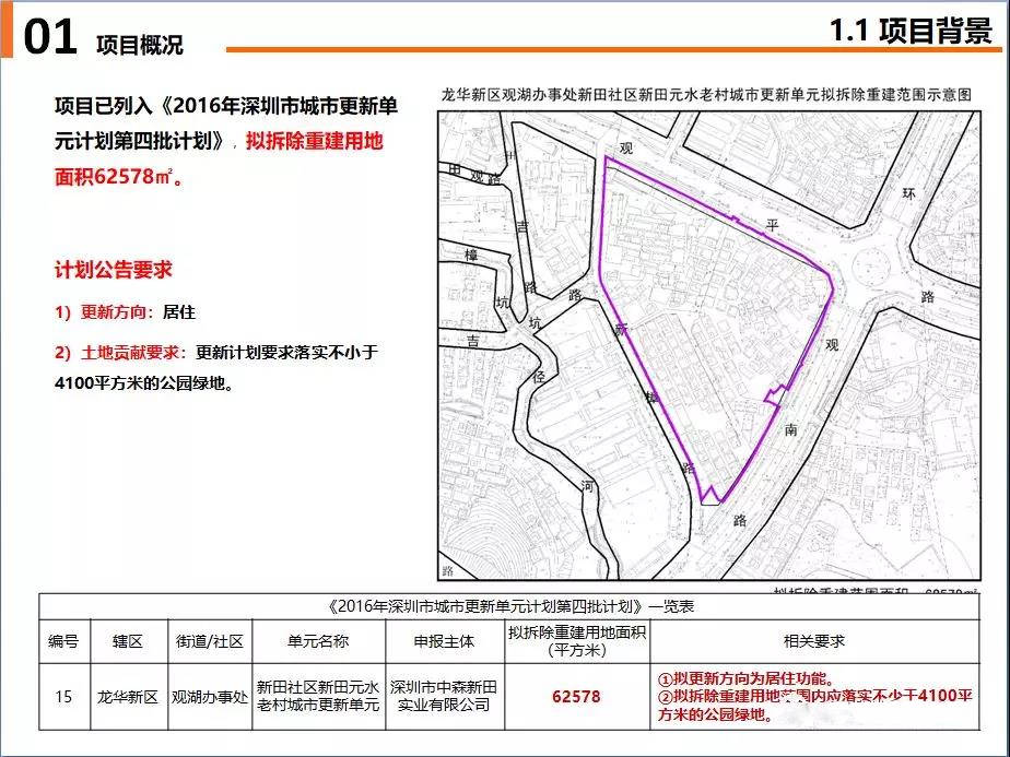 观澜新田元水老村旧改,中森集团开发旧改,最新状态更新