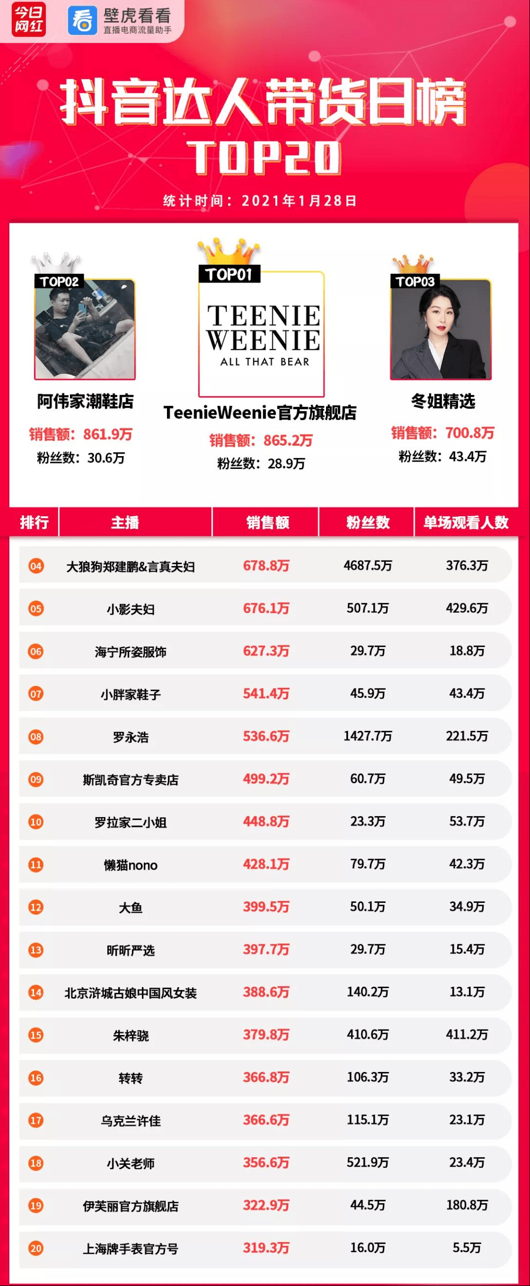 哪里买抖音直播号