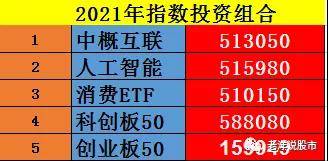 原创十大股神说股市大盘见顶了吗周二支撑和压力