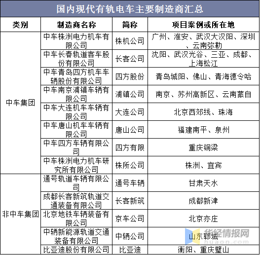 株洲智轨运营在即,城市有轨电车给中小城市的交通将会带来什么?