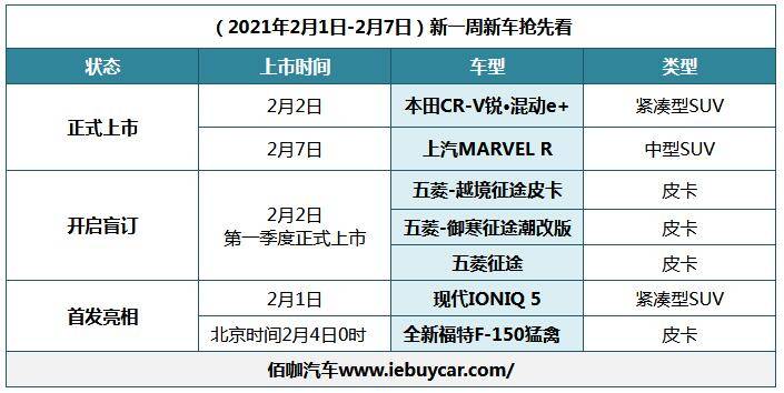 cr-v锐·混动/marvel r/全新f150
