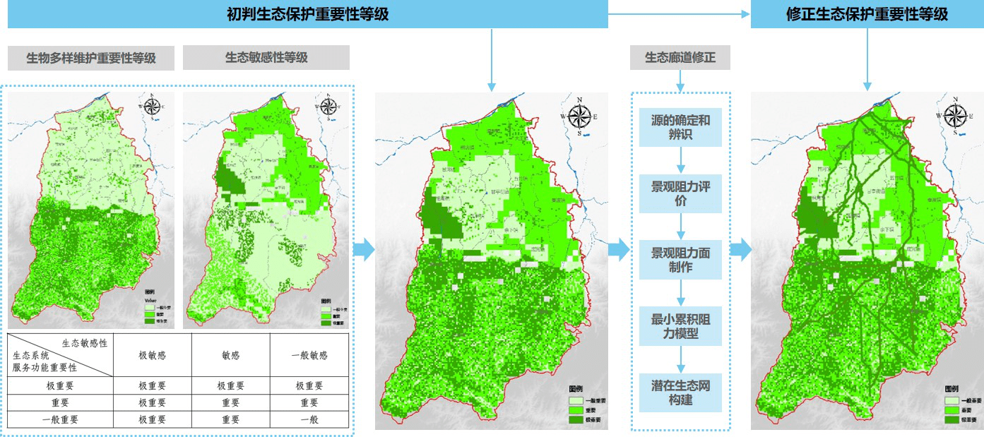 双评价成果在区县级国土空间规划中的应用判析