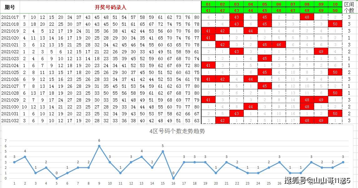 原创快乐8第2021033期分区选号,赢在修正,不在预测,调整思路再出发