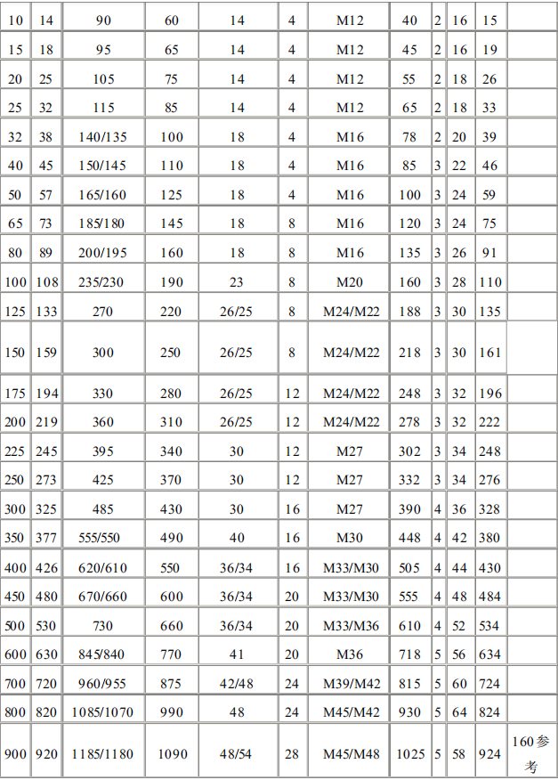 国标不锈钢法兰尺寸对照表你知道吗(厂家出品)