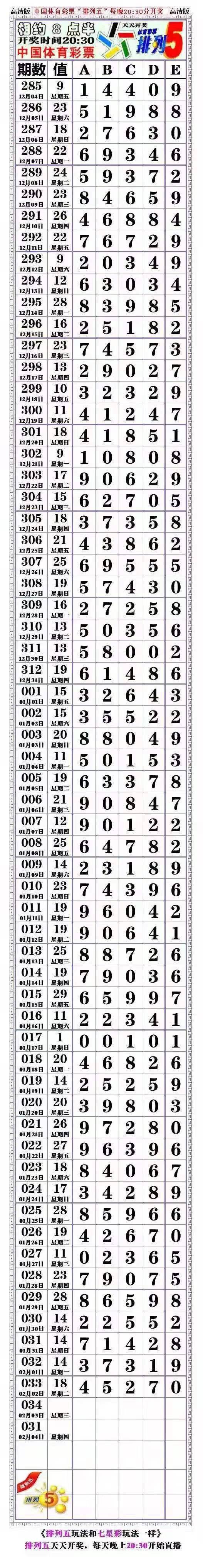 21034期: (排列五高清长条) (七星彩808经典长条)