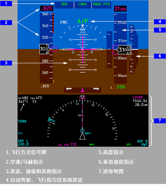 航空仪表与显示系统仿真