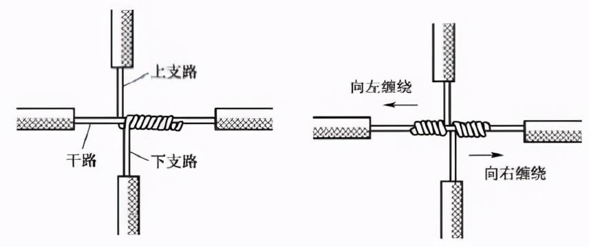 强电弱电导线常用连接方法