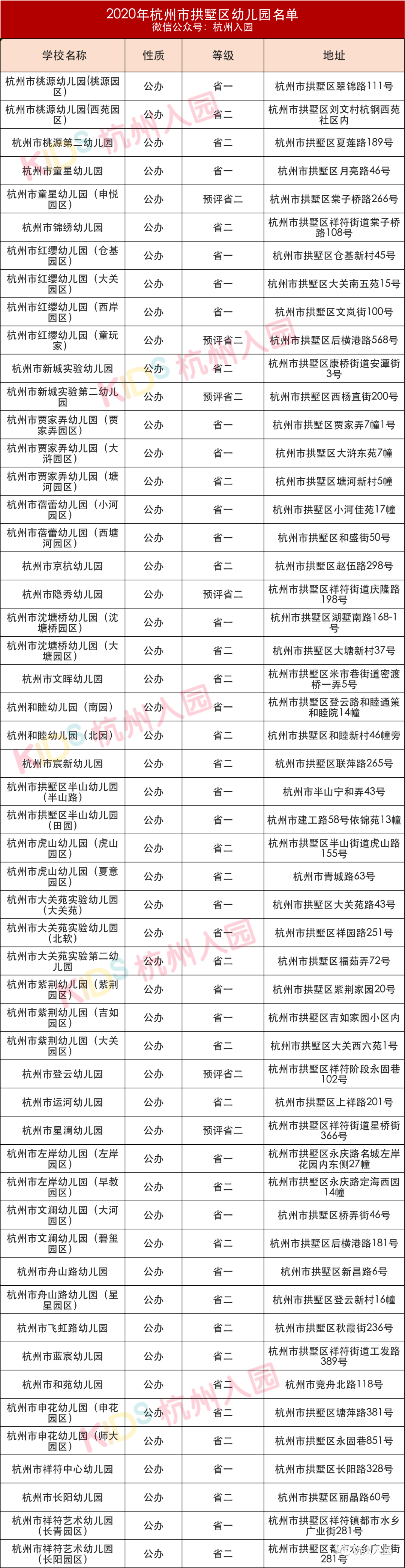 杭州9区幼儿园名单出炉!附园所地址,联系电话!你