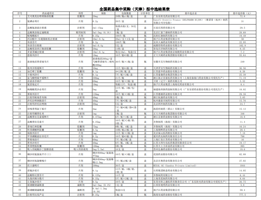 第四批集采开标最高降幅95医药市场风云变幻