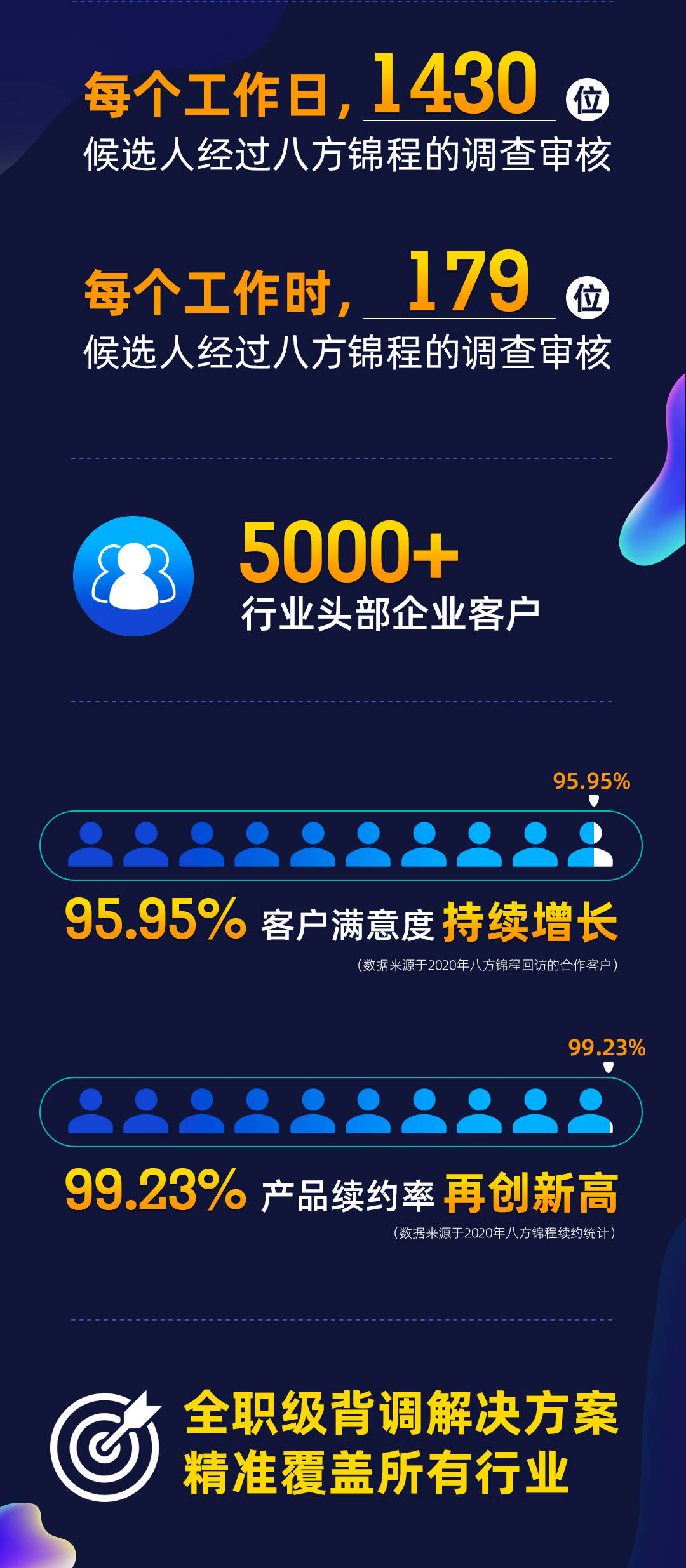 八方锦程调查国外学历 搜狐网