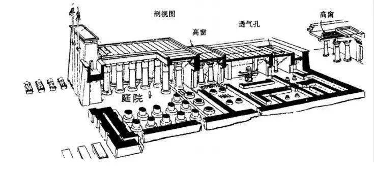 2 ) 卡纳克阿蒙神庙 karnak~太阳神庙中规模最大卡纳克的阿蒙神庙是从