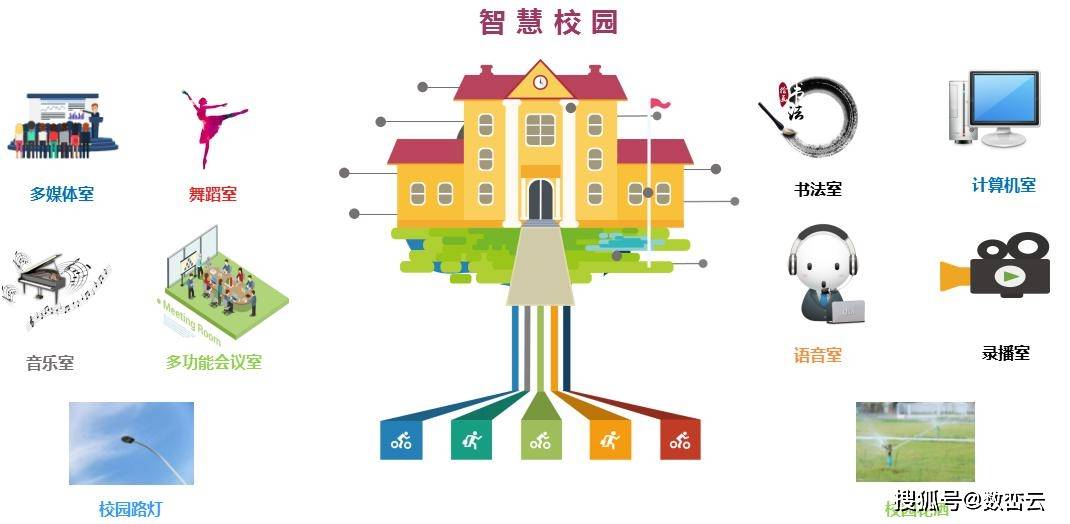 智慧校园三维可视化管控平台内容