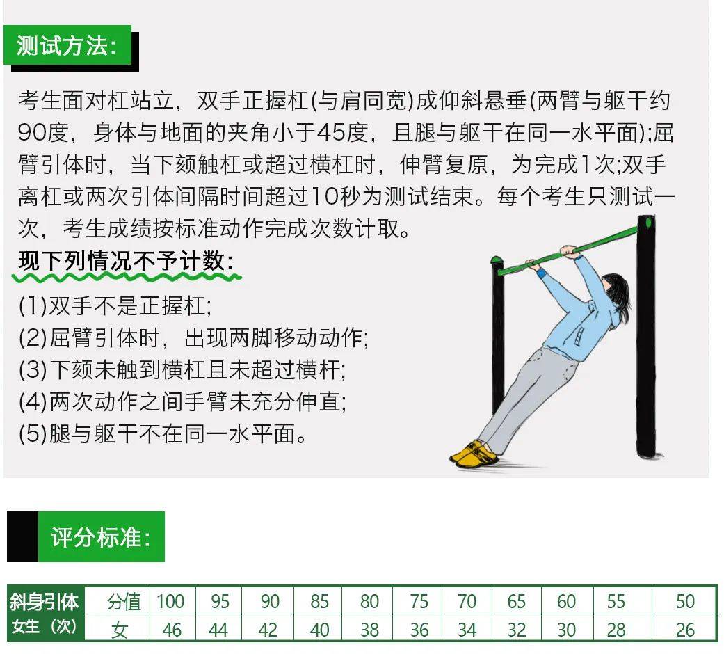 成都中考体育系列教学 | 引体向上/斜身引体