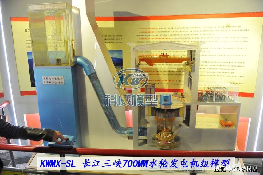 (混流式)水轮发电机组动态仿真模型 三峡水轮发电机组模型