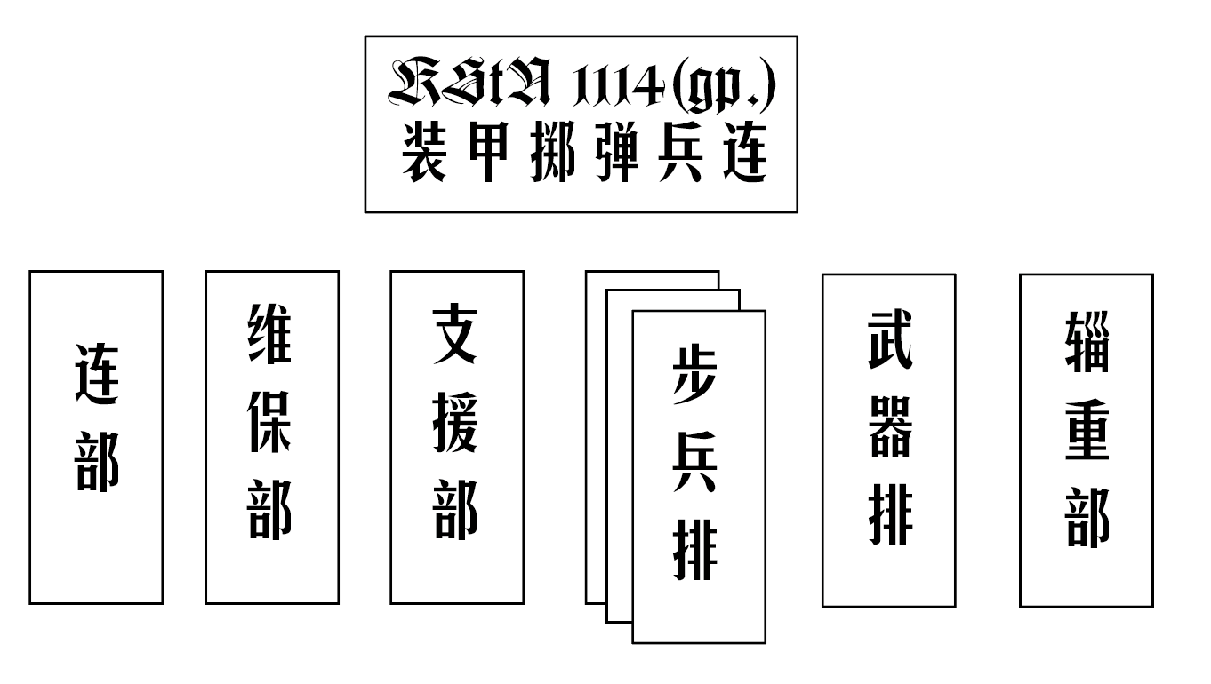 装甲师的步兵元素,德军装甲掷弹兵连编制与武器解析