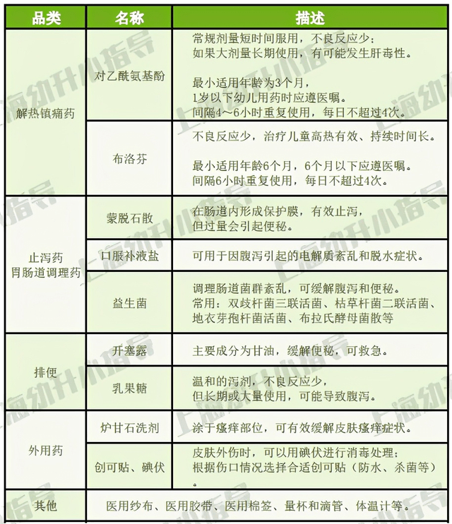 我国不断建立,完善儿童用药法律法规,加强对儿童药品的监管