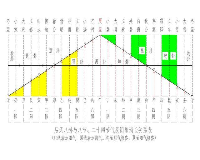 后天八卦当旺的时节,后天八卦的数和五行象