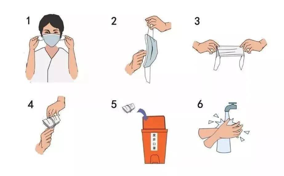 正确摘口罩的方法是通过 挂绳取下,摘完口罩要洗手,没有洗手条件时最