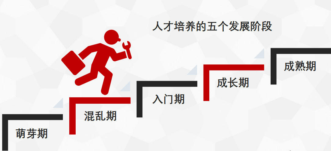 领导力培训手记23人才培养的五个发展阶段