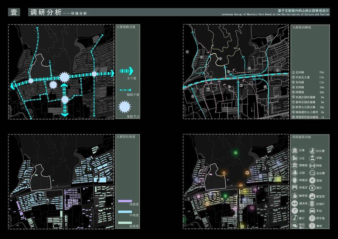 刂芪У幕肪持械牡缆,人流,建筑密度,功能分区等内容做了进一步的分析