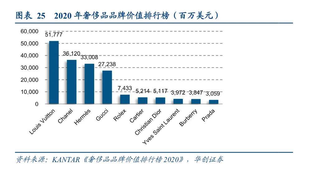 干货:消费者为何接受品牌溢价?