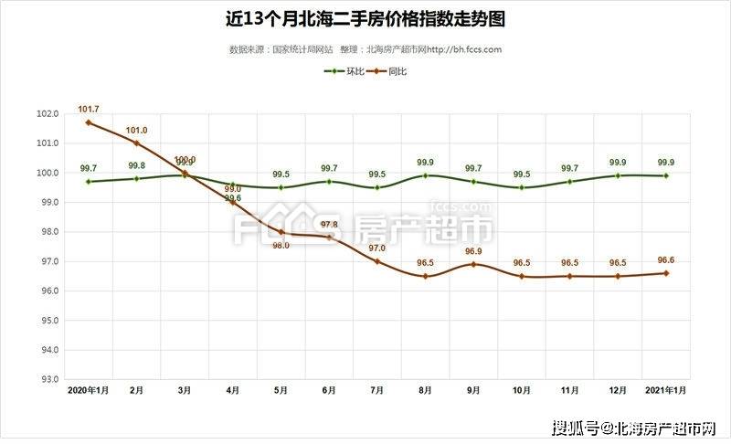 1月70城房价新出炉,北海房价走势最新消息2021