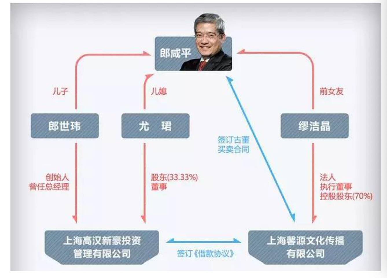 从郎咸平与缪姓空姐的爱恨纠葛看一人公司股东为什么