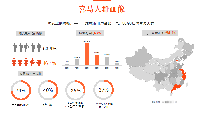 喜马拉雅app使用人群分析它的广告展示形式有哪些