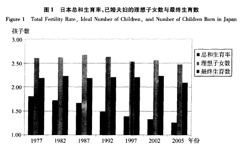 日本生育率越来越低,纯粹是女性不想生么?多生娃.
