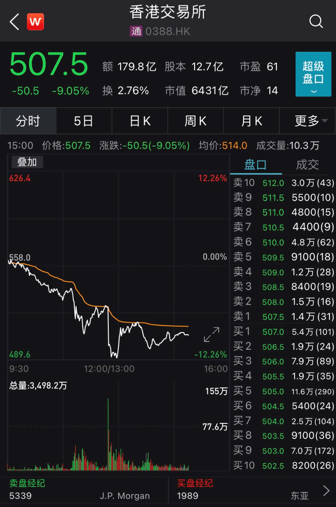 香港交易所会与所有持份者紧密合作,继续推动香港资本市场的持续成功