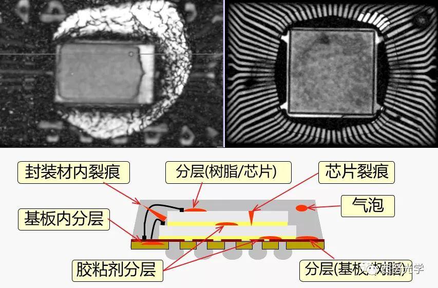 ic封装样品失效分析