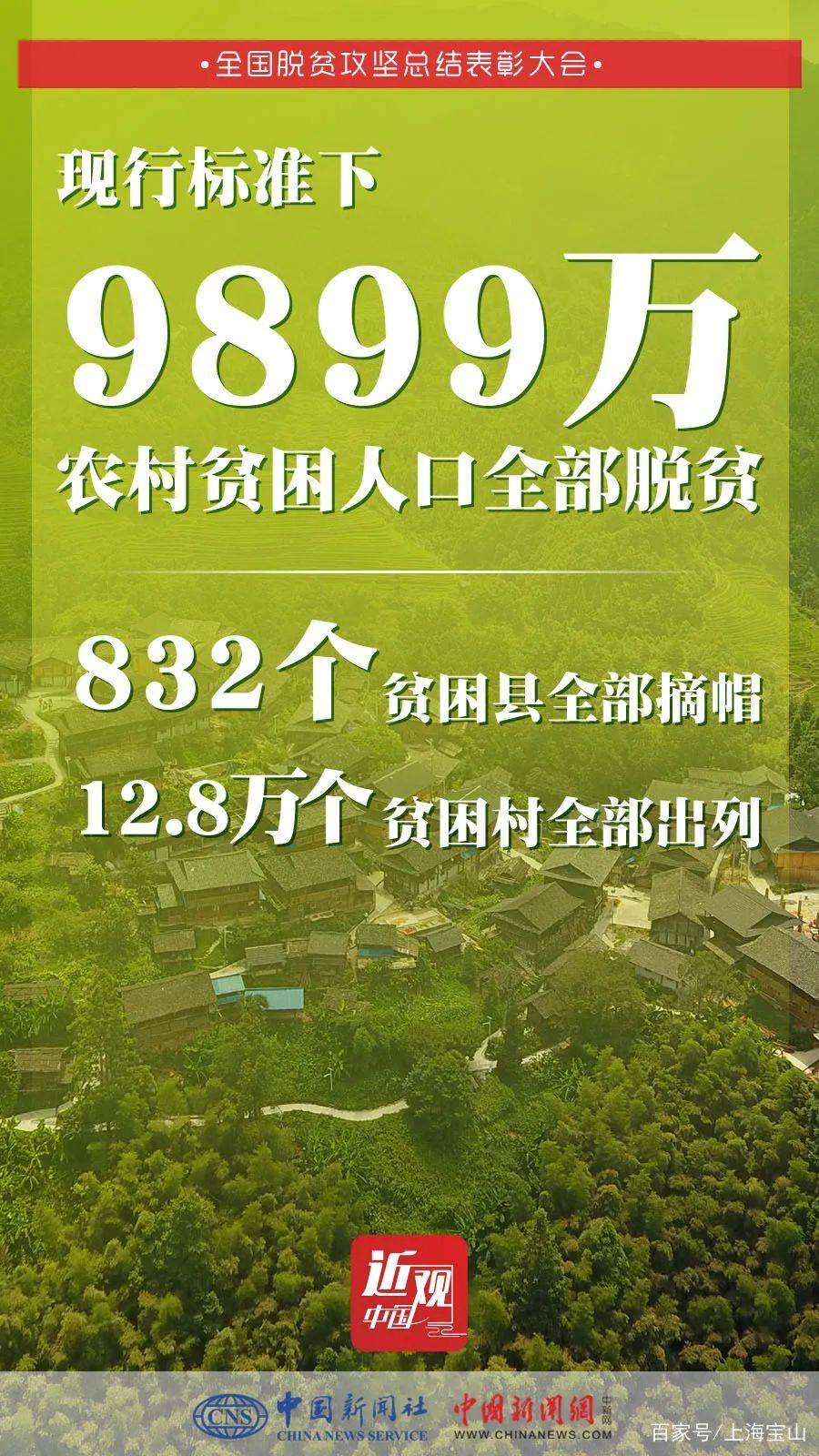 9899832128从这组关键数字读懂中国脱贫攻坚