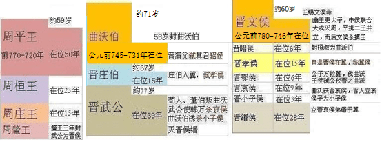 晋侯缗即位第二年,已被曲沃"灭翼,二十多年后又出现"武公灭晋侯缗.