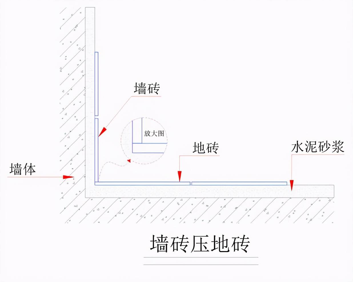 卫生间铺瓷砖墙压地还是地压墙两者有什么区别哪一种更好