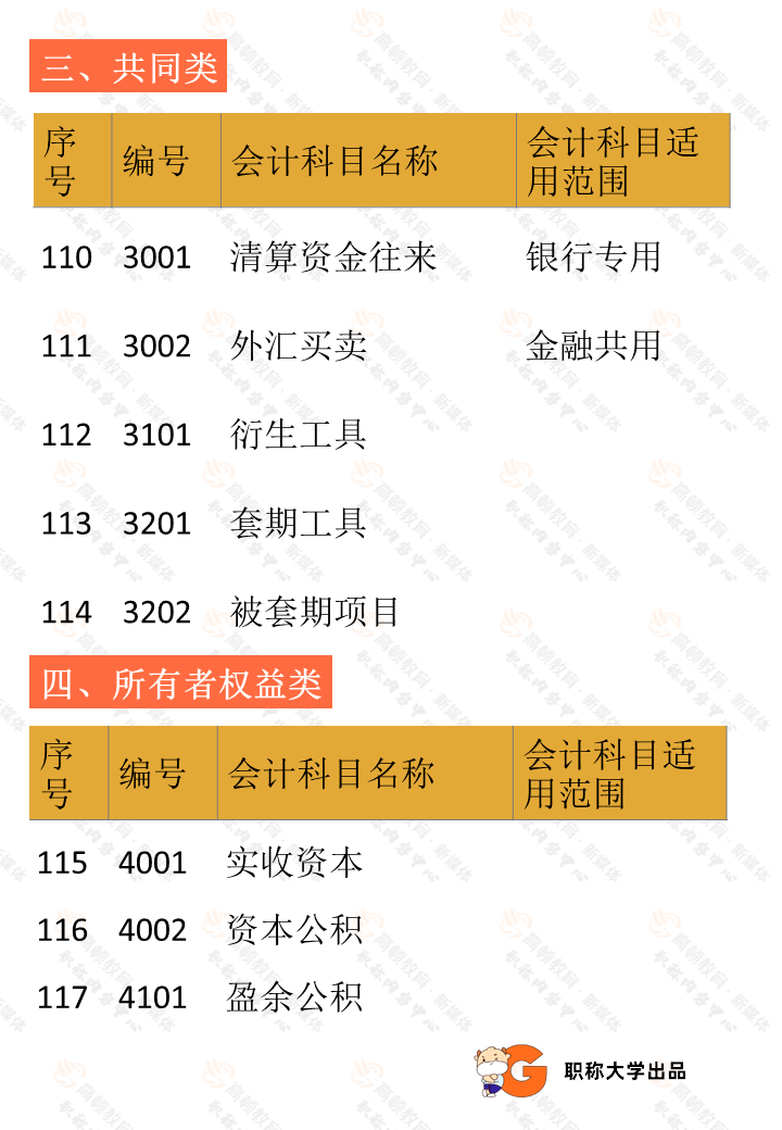 掌握了2021年会计科目明细表初级会计考试就没什么可头疼的了