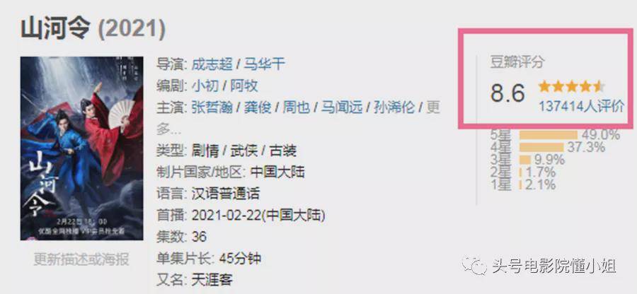 《山河令》影评:13万人打出8.6分!“穷酸小破剧”成爆款,男主人气直追肖战