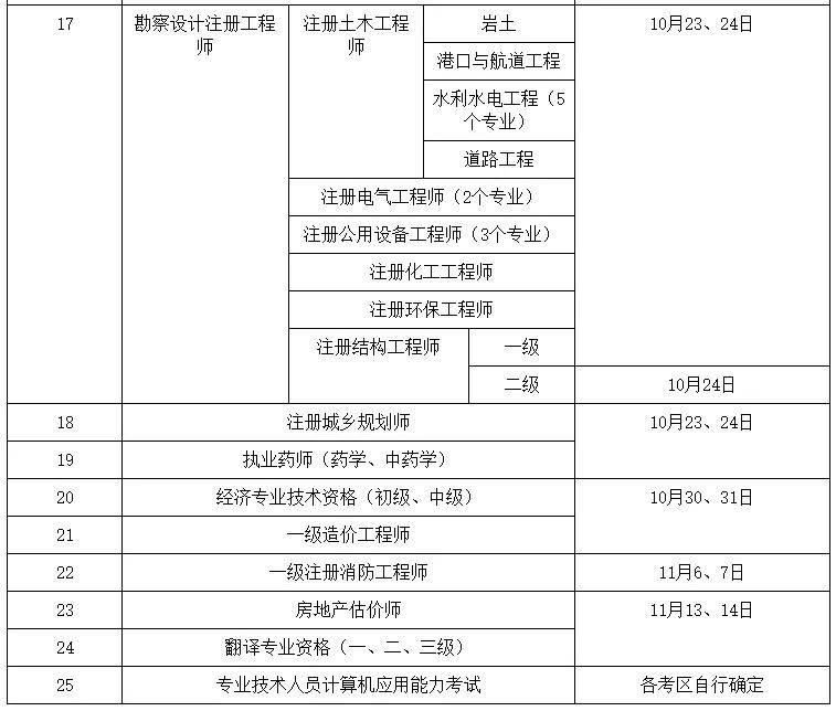 2021年二级建造师报名又出通知啦!第三省发布报考通知（最新发布）
