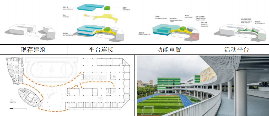 为校园增添活力,这些空间布局方式,你的校园设计里有吗?