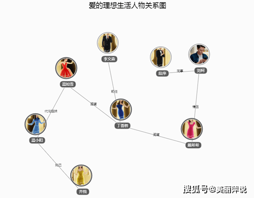 爱的理想生活演员表 爱的理想生活人物关系介绍