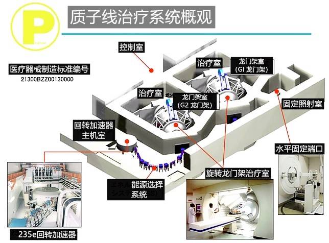 jmt日本质子重离子世界最先进的质子治疗设备详解
