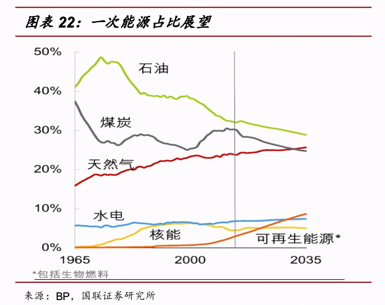 欧佩克成员国_欧佩克行为_欧佩克