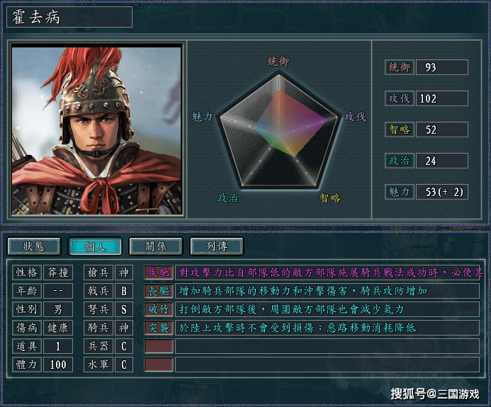 top5 霍去病