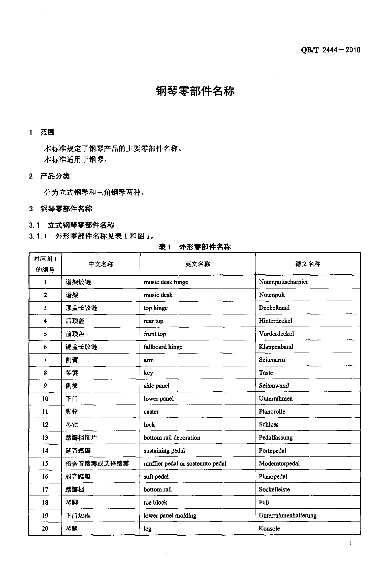 立式钢琴外部零件结构图详解中国轻工部联合会标准版成都智音钢琴城