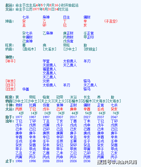 原创通过表象看本质丁巳日柱女生为何命途多舛