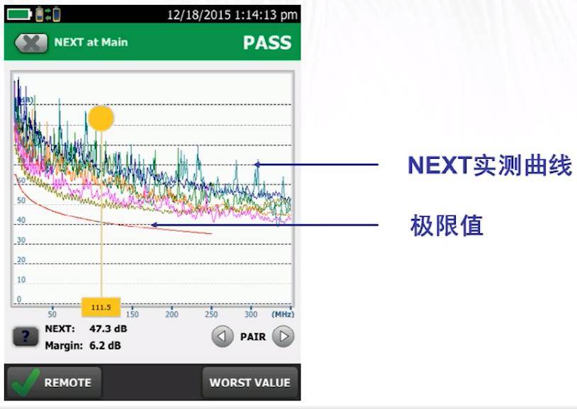 使用福禄克网线测试仪时,next的近端串扰